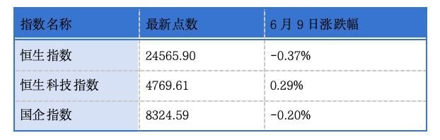 和美药业、群策科技、三环集团、高光制药递表港交所;科拓股份、晶合集成通过港交所聆讯丨港交所早参